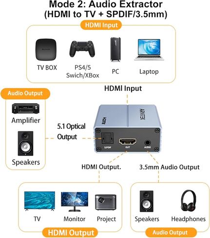 4K HDMI Audio Extractor, HDMI to HDMI & Audio Converter S/PDIF + 3.5mm Audio Output Adapter w/USB C Charging Cable in Kuwait