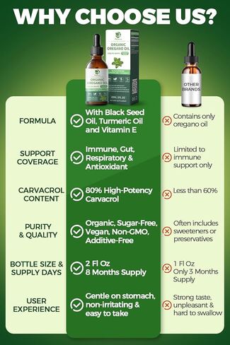 Organic Oregano Oil Drops 80% Carvacrol - Oil of Oregano with Black Seed Oil, Turmeric & Vitamin E - Immune, Respiratory, Digestive Support - Vegan, Sugar-Free, Non-GMO-8 Month Supply, 2 Fl Oz in Kuwait