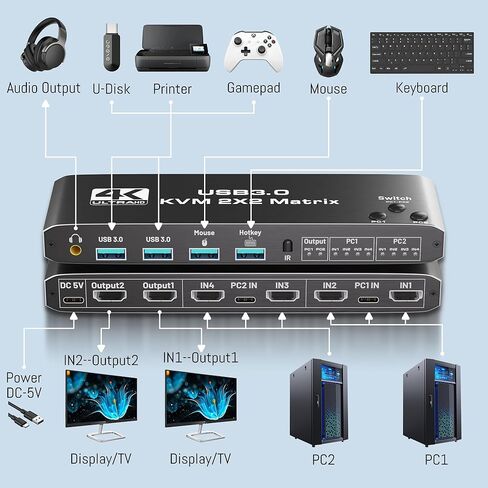 محول KVM 4K@60 هرتز لشاشتين وجهاز كمبيوتر، شاشة مزدوجة HDMI Matrix 4 في 2 خارج عرض ممتد، مفتاح KVM مع 4 منافذ USB 3.0، 4 منافذ HDMI ومنفذين HDMI خارج، يدعم مفتاح التشغيل السريع وجهاز التحكم عن بعد in Kuwait