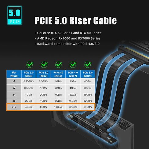 GLOTRENDS PCIe 5.0 X16 GPU Riser Cable (Male:00D - Female:90D, 200mm) in Saudi Arabia