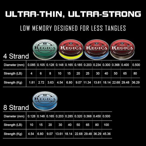 Regica Braided Fishing Line - Pro Performance for Saltwater or Freshwater - Super Strong - Abrasion Resistant - Zero Stretch - Extra Thin Diameter in Saudi Arabia