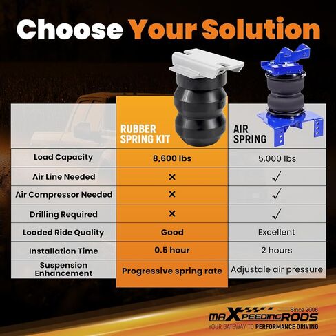 MaxPeedingRods التعليق التعزيز مجموعة الخلفية 8600 رطل ل Dodge RAM 3500 و RAM 3500 CAB & Chassis 2003-2025 2WD 4WD Rubber Helper Kit in Kuwait