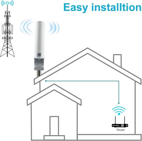 BOOBRIE ترقية 4G 5G LTE هوائي خارجي 10dBi 698-2700 3300-3800MHz هوائي واي فاي عالي الربح مزدوج SMA ذكر 16.4ft RG58 كابل SMA 4G LTE متعدد الاتجاهات هوائي طويل المدى راوتر هوت سبوت لاسلكي in Kuwait