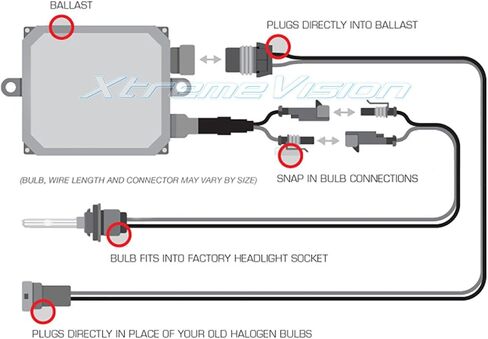 XtremeVision H11 5K 35W DC Xenon Headlight Bulb Bundle - Slim Ballast - H8, H9, H11B - Bright White - 1 Pair in Kuwait