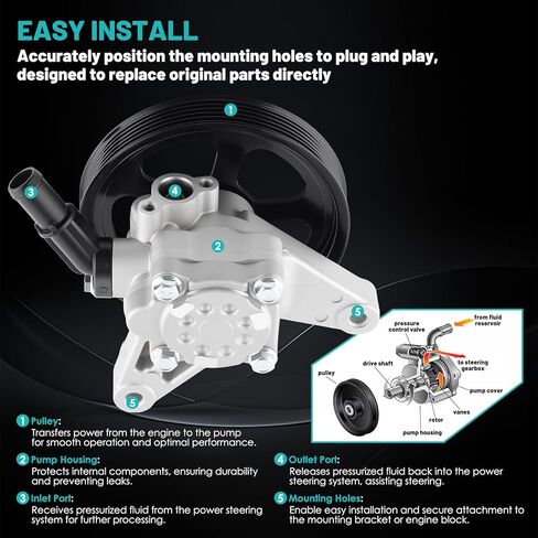 21-5441 Power Steering Pump with Pulley Fit for Honda Pilot 3.5L 05-08,for Acura TL 3.2L 04-08,for Acura TL 3.5L 07-08 Automotive Replacement Power Steering Pumps 56110RDAA01 Power Assist Pump in Saudi Arabia