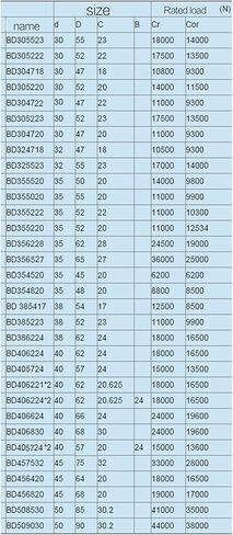 Car Air Conditioning Compressor Bearing 30BG05S2G-2DS 30 * 52 * 22mm 40BD49AWT12DDU 40 * 62 * 20.625/24mm(30bg05s2g 2ds) in Saudi Arabia