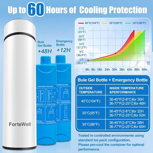 TSA Approved Insulin Travel Cooler – Compact Medication Travel Case for Diabetics – 60H Cooling for 2-6 Insulin Pens – Ideal Travel Cooler for EpiPens (White) in Kuwait