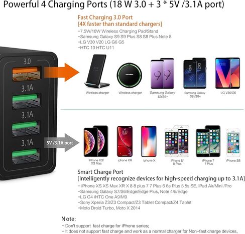 2Pack 5-Port USB C Charger Block, 50W Fast Charging Blocks 3 USB-A+2 USB-C Wall Plug Power Adapter Outlet Multiport Type C Box Cube Brick for iPhone 16 iPad, Tablets Samsung S23, Pixel 7 in Kuwait