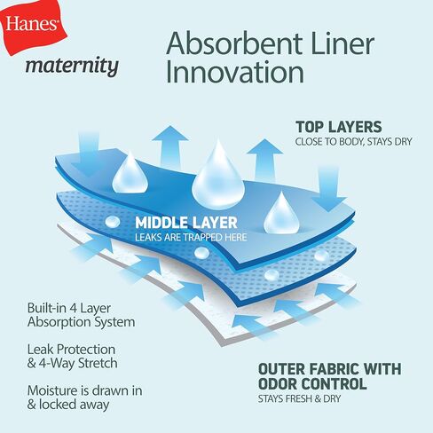 Hanes Women's Maternity Light Leak Hipster Underwear, Under The Belly, Pregnancy & Post Partum Panty, 2-pk in Saudi Arabia