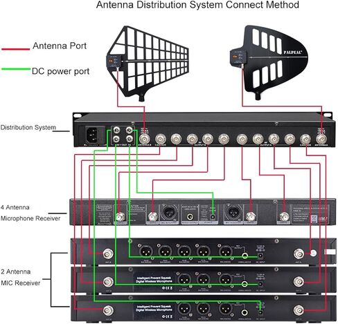 AMP-10CH 5 طرق (10 قنوات) نظام توزيع هوائي لاسلكي UHF لأنظمة الميكروفون اللاسلكي، 8 مخرجات + 2 منافذ متتالية. مقسم الهوائي، مضخم إشارة الميكروفون اللاسلكي in Kuwait