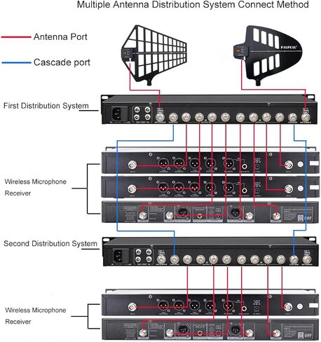 AMP-10CH 5 طرق (10 قنوات) نظام توزيع هوائي لاسلكي UHF لأنظمة الميكروفون اللاسلكي، 8 مخرجات + 2 منافذ متتالية. مقسم الهوائي، مضخم إشارة الميكروفون اللاسلكي in Kuwait