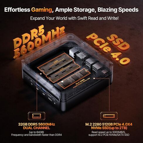 كمبيوتر ألعاب صغير ACEMAGIC AM18، AMD R7 7840HS (8C/16T، حتى 5.1 جيجا هرتز) Radeon 780M، ذاكرة الوصول العشوائي DDR5 سعة 32 جيجابايت و1 تيرابايت PCle4.0 SSD، 8K/شاشة ثلاثية/USB4.0 40 جيجابت في الثانية/WiFi 6/BT5.2/2.5 سطح مكتب الألعاب G LAN/RGB in Kuwait