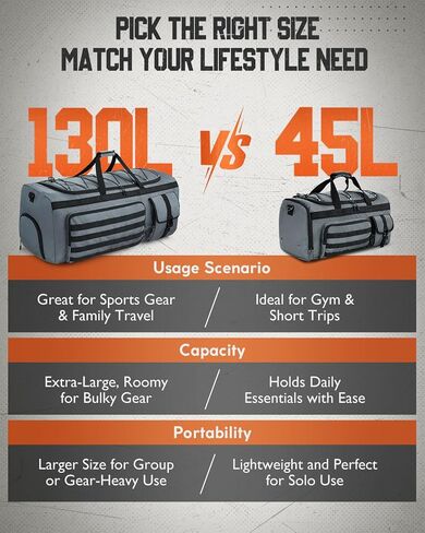 حقيبة Duffel 45L للرجال ، 3 في 1 قابلة للتحويل ، قم بتكليف صالة ألعاب رياضية مع مقصورة للأحذية ، وحلقات ترس تكتيكية ، وبطانة مائية ، والتمرين والسفر (الأسود) in Saudi Arabia