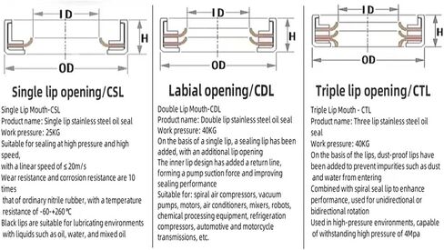 1PCS ID:30*OD:40/42/43/45/46/47/50/55/75 * 6/7/8/10/mm Stainless Steel Shaft Oil Seal(C/S-L,30X50X8mm) in Saudi Arabia