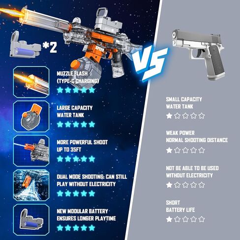 مسدس مياه كهربائي، مسدسات رش أوتوماتيكية بزر واحد يصل مداه إلى 32 قدمًا، 370 سي سي + 2 قاذف مياه فائق السعة 120 سي سي للأطفال والكبار في حمام السباحة والشاطئ وألعاب إطلاق النار في الهواء الطلق in Kuwait