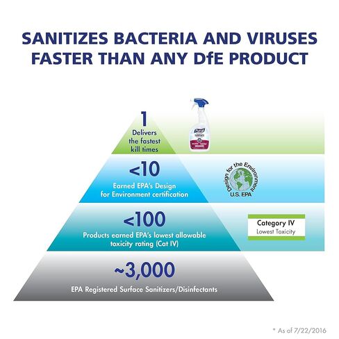 Purell Foodservice Surface Sanitizer Refill, 1 Gallon (4341-04) in Saudi Arabia
