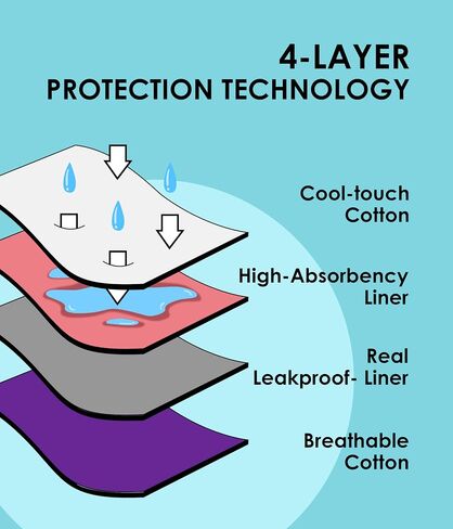 Teen Girls Period Underwear, Menstrual Leak-Proof Heavy Flow Absorbency Washable Protective Cotton Panties 4 Pack in Saudi Arabia