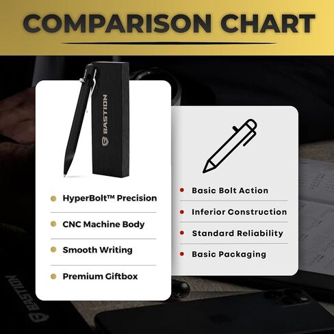 BASTION® Luxury Bolt Action Pen, Durable Professional Ballpoint Pen with Fine Tip, EDC Pen Ink Refillable Pen - 100% Stainless Steel in Kuwait