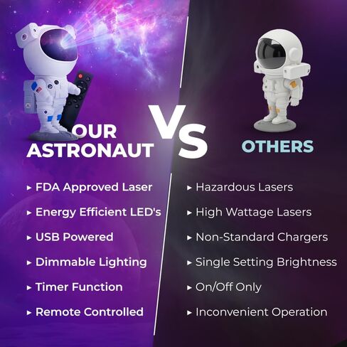 برامج عرض رائد الفضاء المذهل في العقل - جهاز عرض SpaceMan مع أوضاع عن بُعد وتوقيت ونجمة وسبر - ضوء ليلة فضاء قابلة للضوء للفضاء للأطفال - هدية عيد ميلاد رائعة لأي أولاد يبلغون من العمر in Saudi Arabia