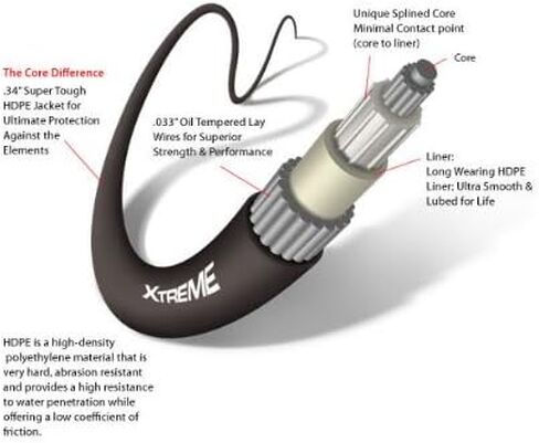 Dometic SeaStar Xtreme NFB (No Feedback) Steering Kit with Single Cable, SSX176XX in Saudi Arabia