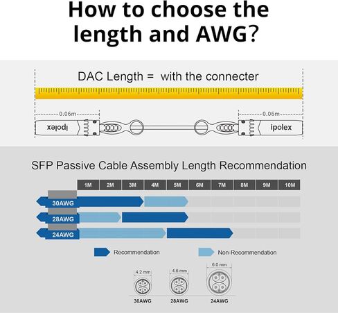 كابل Twinax 1.25G SFP، كابل سلبي جيجابت مباشر من النحاس (DAC)، 0.5 متر (1.64 قدم)، لـ Cisco SFP-H1GB-CU0.5M، Ubiquiti، Fortinet، Netgear، D-Link، Supermicro، والمزيد in Kuwait