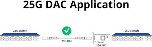 كابل Twinax 1.25G SFP، كابل سلبي جيجابت مباشر من النحاس (DAC)، 0.5 متر (1.64 قدم)، لـ Cisco SFP-H1GB-CU0.5M، Ubiquiti، Fortinet، Netgear، D-Link، Supermicro، والمزيد in Kuwait