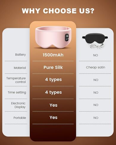 Heated Eye Mask - Cordless Eye Mask for Dry Eyes, FSA HSA Eligible, Eye Relief, Improved Sleep, Timed Shutdown, 4 Temperature, Washable Eye Heating Pad for Travel and with Replaceable Shell in Saudi Arabia