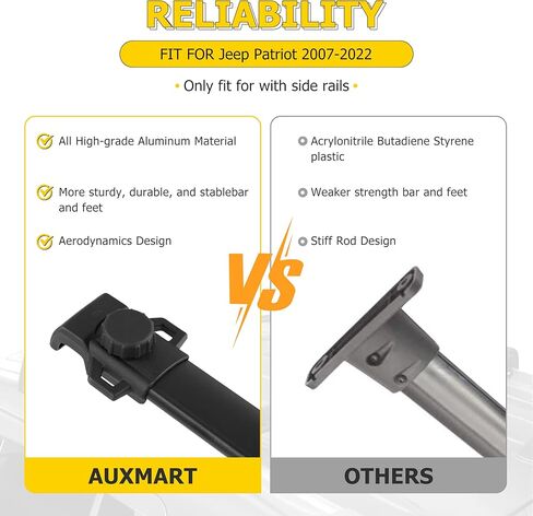 قضبان متقاطعة لحامل السقف من AUXMART مناسبة لسيارة Jeep Renegade 2015 2016 2017 2018 2019 2020 2021 2022 2023، استبدال السكك الحديدية لرف الأمتعة على السطح باللون الأسود، قضبان حامل البضائع من الألومنيوم طراز OE in Kuwait