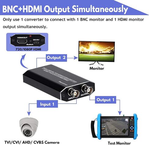 محول HDMI إلى AHD، محول HDMI إلى AHD مع AHD Loopout 500M مكرر لـ HD CCTV في الهواء الطلق مراقبة أمن المنزل نظام كاميرا IP AHD DVR NVR مسجل فيديو in Kuwait