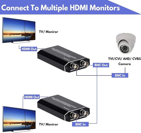 محول HDMI إلى AHD، محول HDMI إلى AHD مع AHD Loopout 500M مكرر لـ HD CCTV في الهواء الطلق مراقبة أمن المنزل نظام كاميرا IP AHD DVR NVR مسجل فيديو in Kuwait