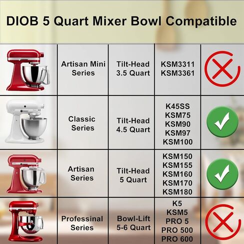 5.5 Quart Stainless Steel Mixer Bowl for KitchenAid Stand Mixers, Compatible with 4.5 & 5 QT KitchenAid Tilt-Head Mixers, KitchenAid Mixer Accessories, KitchenAid Replacement Bowl (5.5 QT) in Saudi Arabia