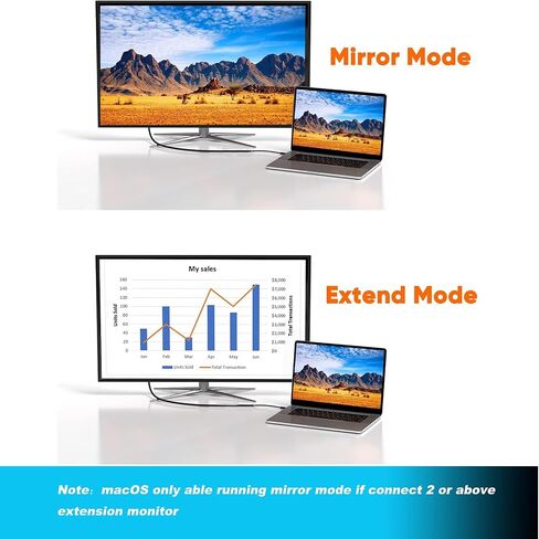 USB C to Female DisplayPort 1.4 Cable 8K/60Hz, 4K/144Hz, USB-C to DP Video Adapter Cable M/F - HBR3/HDR/DSC-Compatible for MacBook Pro/Air,iPad, iPhone 15 and XPS etc.(7.8in/20cm) in Saudi Arabia