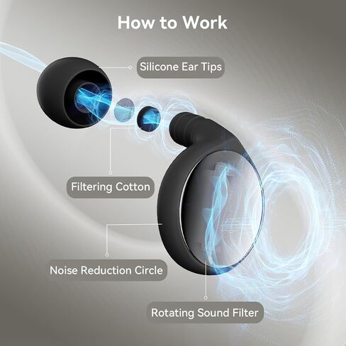 Ear Plugs for Concerts, 18/33db Adjustable High Fidelity Earplugs for Music Festival＆Musicians-Noise Cancelling for Motorcycle, Work in Saudi Arabia
