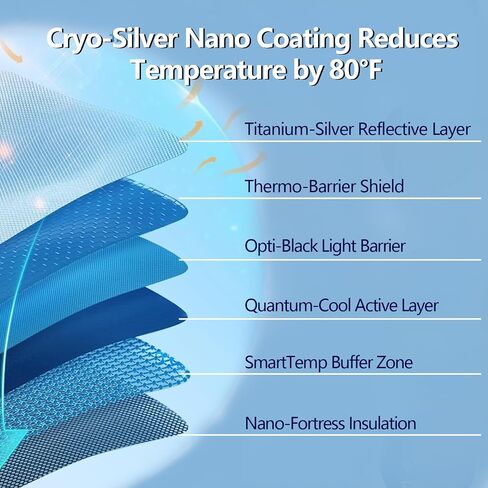 Tesla Model Y Sunshade Roof 2020-2024 | Split-Design UV Protection & Heat Insulation | UPF50+ Reflective Fabric, Sag-Free Fit, Quick Installation in Saudi Arabia