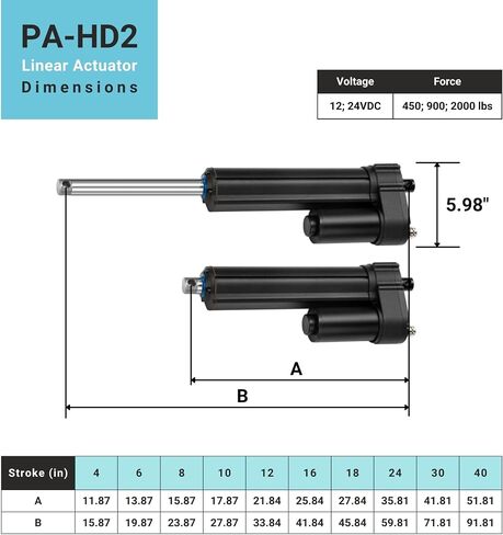 Progressive Automations - 12V High Load Linear Actuator - 24 inches Stroke, 450 lbs Force, Electric Linear Actuator - Heavy Duty, Water Resistant, Overload Protection, Stainless Steel Shaft, PA-HD1 in Kuwait