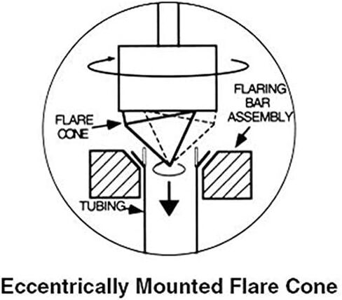 Speedway Motors 37 Degree Flaring Tool for Stainless Steel, Copper, Brass, and Aluminum Tubing - Ratcheting Feed Screw, Sizes 3/16" to 3/4" OD, Creates Uniform, Leak-Free Flares in Kuwait