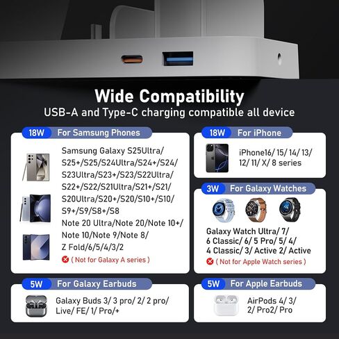 5 in 1 Wireless Charger for Samsung, Fast Charging Station Dock Stand | Compatible with Galaxy S26 Ultra/S25/S24, Watch 8/7/6/5/4, Buds. Charges 5 devices at once. Ideal for home, office, bedside. in Saudi Arabia