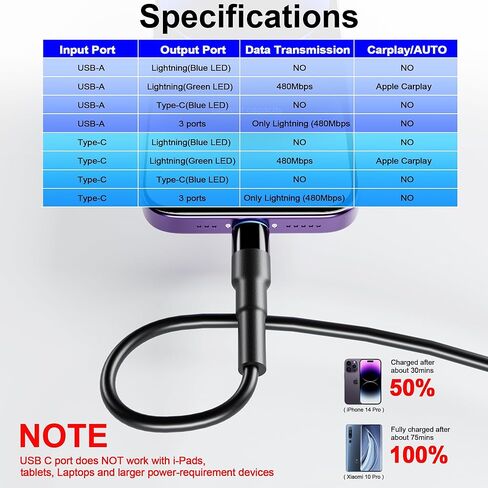 كابل Lightning ملفوف 2 في 1 لـ Apple CarPlay، شاحن iPhone قابل للسحب ومعتمد من Apple MFi مع نقل البيانات وLED، سلك شاحن iPhone قصير لأجهزة iPhone/Pad/Pod in Kuwait