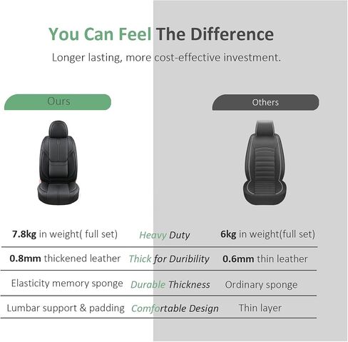 Car Seat Covers, Nappa Leather Car Seat Covers, Waterproof Automotive Seat Covers with Airbag Compatible, Universal Car Seat Protector Fit for Most SUV Sedans Trucks (Light Beige, Full) in Saudi Arabia