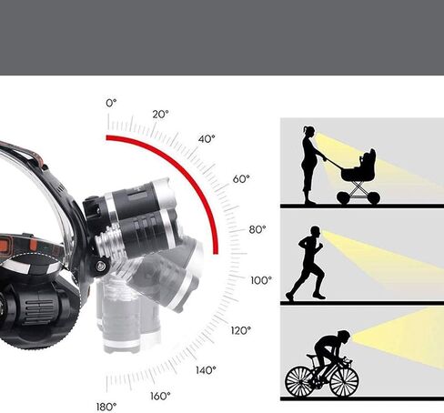 Headlamp -Super Bright LED Headlamp Modes Waterproof ， Lightweight Camping Outdoor Sports Headlight in Kuwait