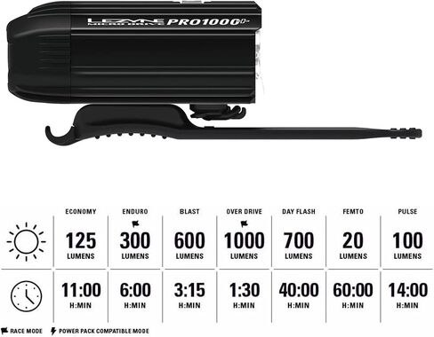 ضوء أمامي للدراجة Lezyne Micro Drive Pro 800XL، LED أبيض، 800 لومن، الطريق، الجبل، دراجة الحصى، قابلة لإعادة الشحن عبر USB، أسود in Saudi Arabia