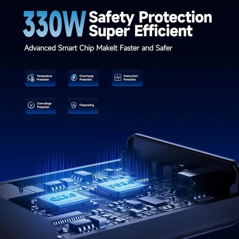 محطة شحن USB C بقوة 330 وات من Geek، محطة شحن ذات 3 منافذ مع 1 XT60 + 1 منافذ USB-C + 1 منافذ USB-A PD 3.1 وQC 3.0 شحن سريع، محول لجهاز MacBook Pro/Air، iPhone/Samsung Galaxy in Kuwait