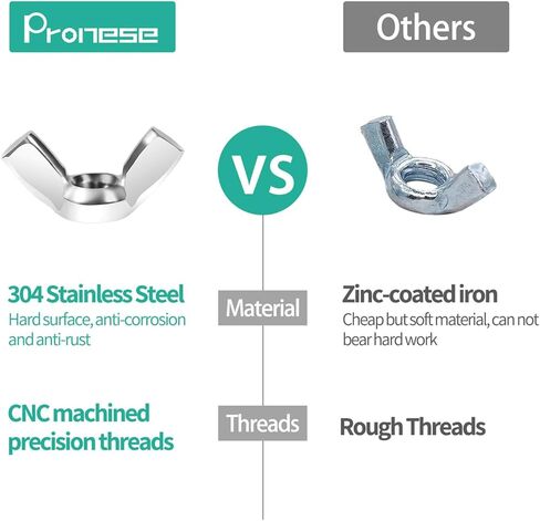 35 قطعة 1/4"-20، 5/16"-25، 3/8"-16 صواميل مجنحة، 304 أجزاء من الفولاذ المقاوم للصدأ مجموعة متنوعة من صامولة جناح الفراشة in Kuwait