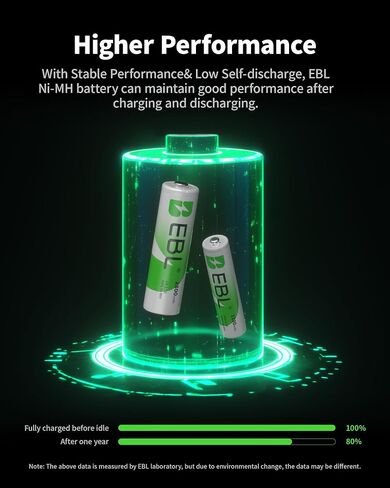 EBL AA Rechargeable Batteries 2800mAh (4 Pack) and AAA Rechargeable Batteries 1100mAh (4 Pack), 1.2V Ni-Mh Batteries Combo in Kuwait