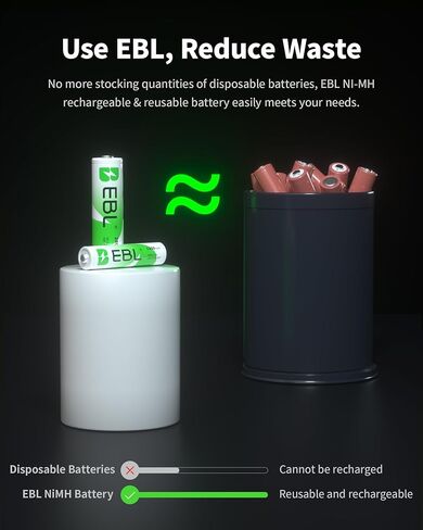EBL AA Rechargeable Batteries 2800mAh (4 Pack) and AAA Rechargeable Batteries 1100mAh (4 Pack), 1.2V Ni-Mh Batteries Combo in Kuwait