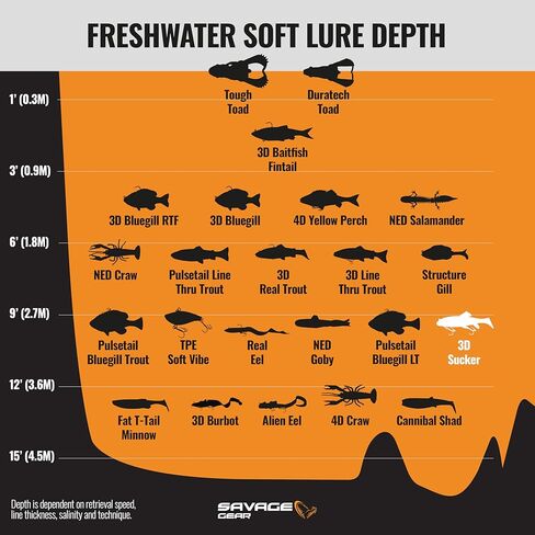 Savage Gear 3D Sucker Freshwater Fishing Lure, Black, 12in, Perfect for Musky, Pike, and Walleye in Kuwait