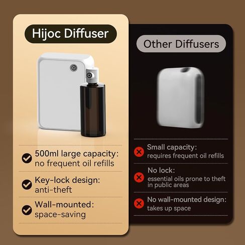 Smart Essential Oil Diffuser with Bluetooth,Waterless Scent Machine for Home,Office,Hotel,and Large Room – Timer Function & Quiet Operation,Black in Saudi Arabia
