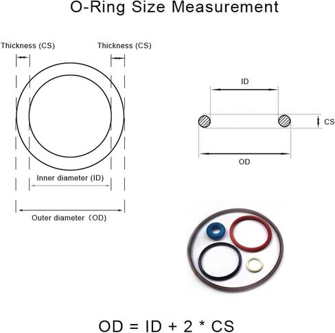 Rubber O-Ring SEAL SIETNANCE CS 1.5 ملم حلقات مقاومة (34x31x1.5mm) in Kuwait