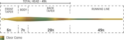 خط كورتلاند WF6I لعبة صيد السمك الصغيرة in Kuwait
