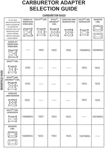Mr. Gasket 1929MRG Carburetor Adapter Kit in Saudi Arabia